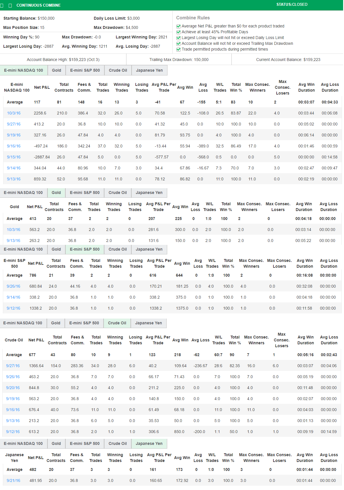 T2w1n's Trading Combine T2w1n's Trading Combine