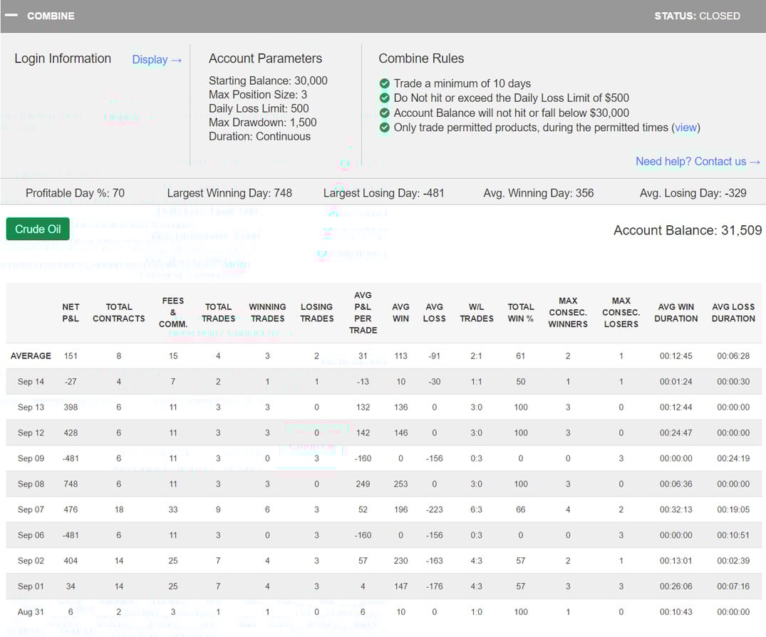 TheAlchemist's Trading Combine