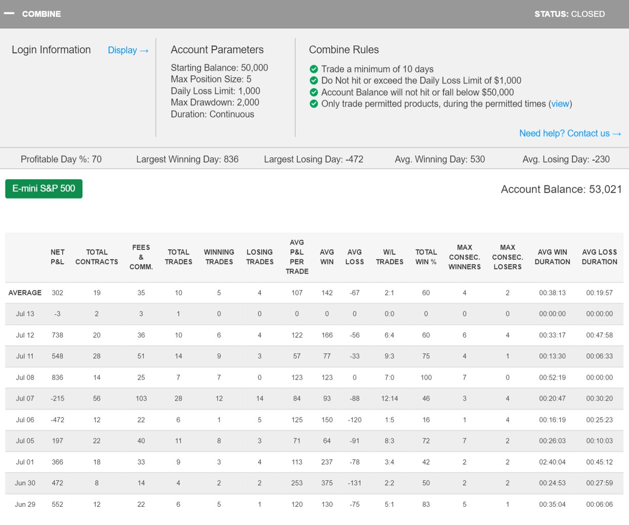 TI14's Trading Combine