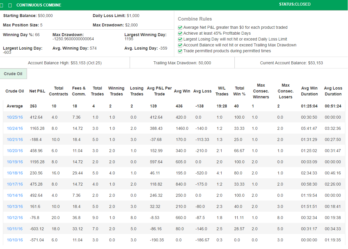 ToKobe's Trading Combine