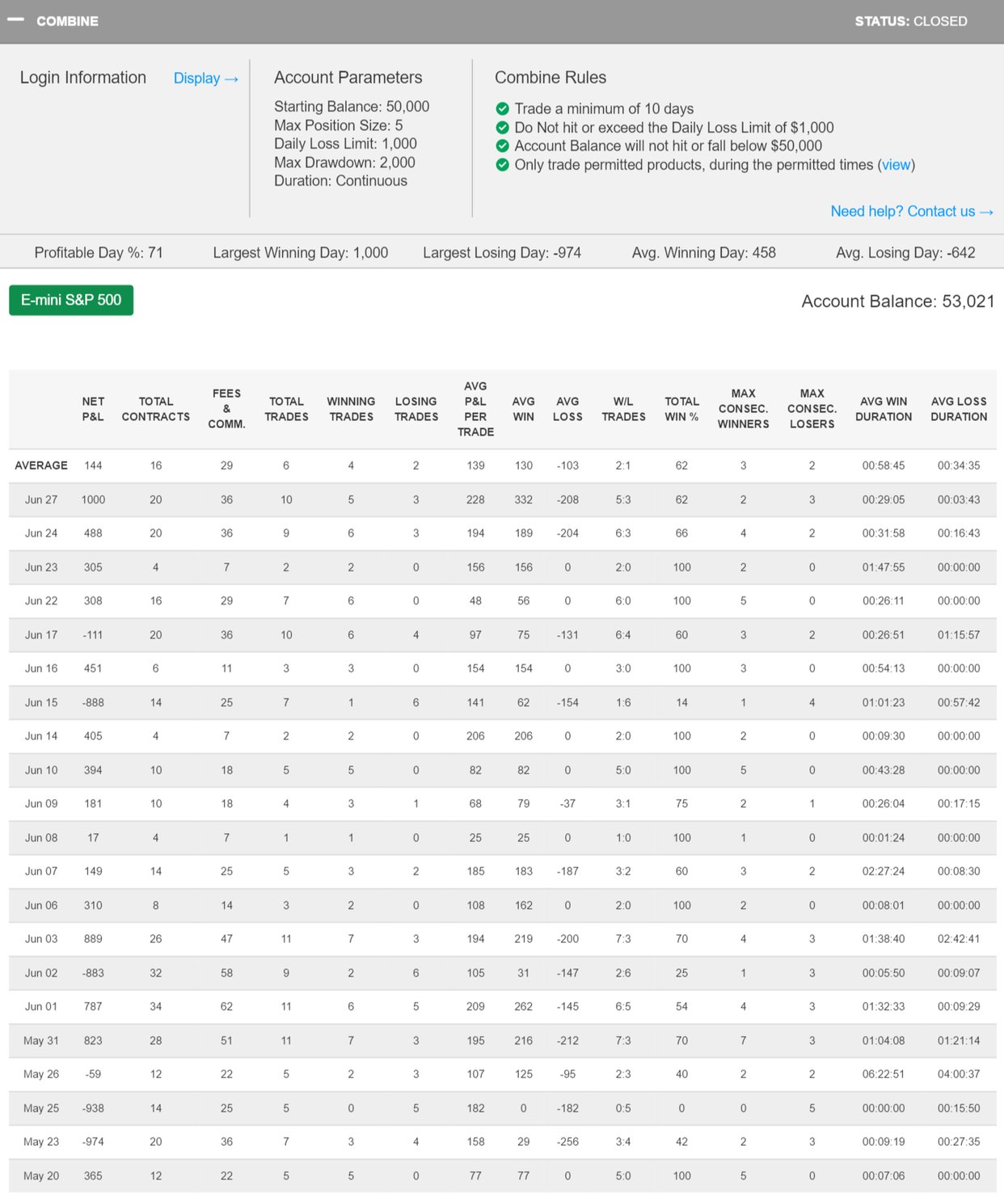 TomC's Trading Combine 