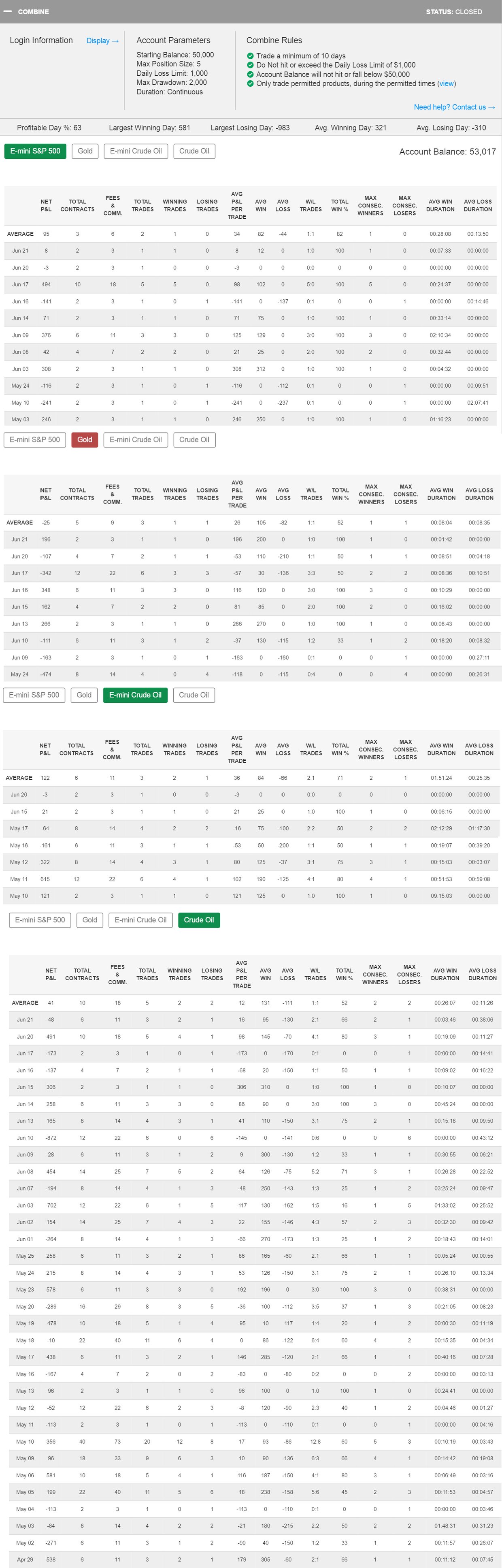TradeTheFuture's Trading Combine