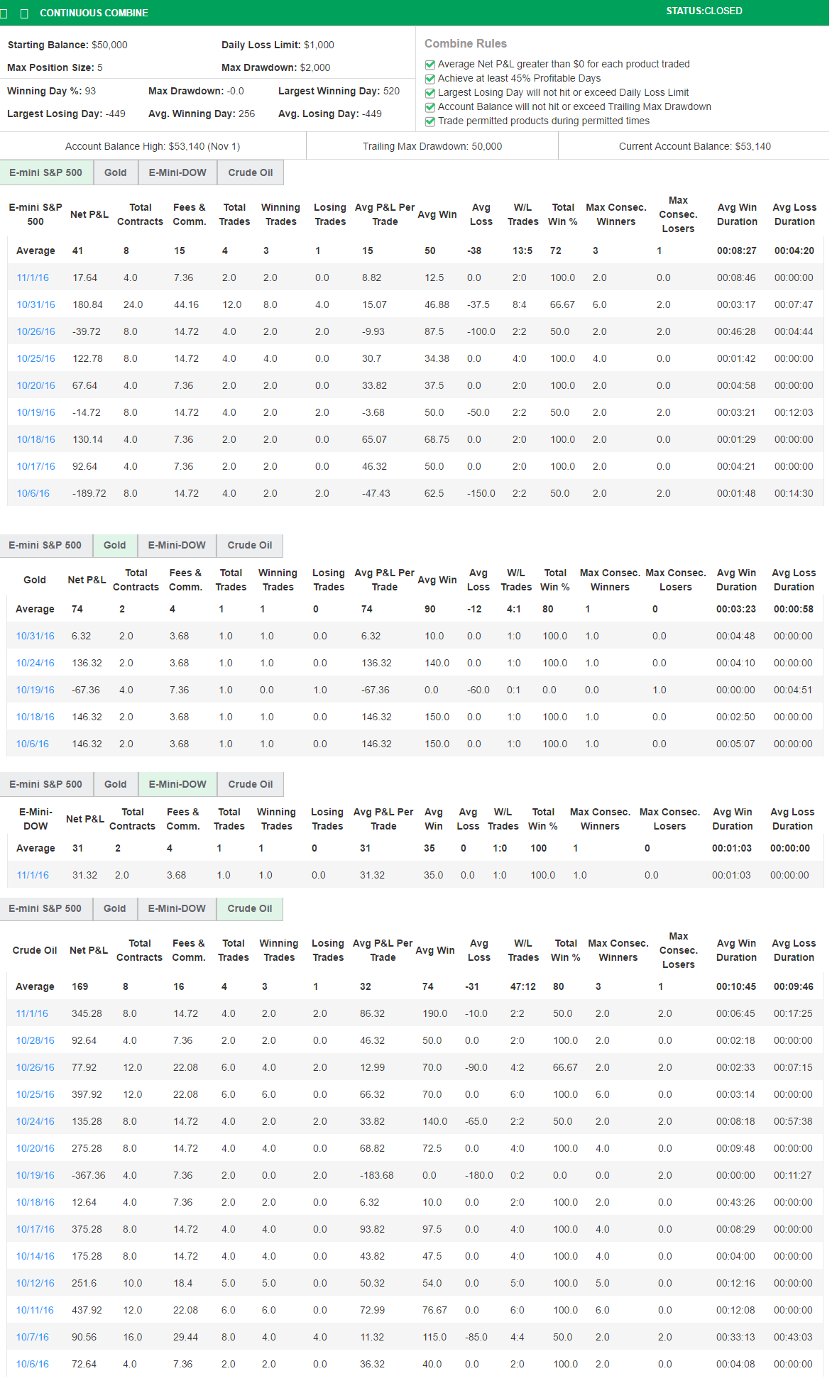 Trademeister's Trading Combine