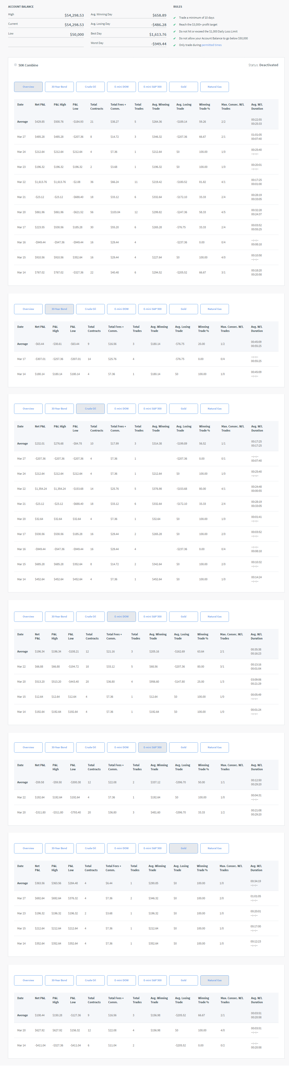 TraderVa's Trading Combine