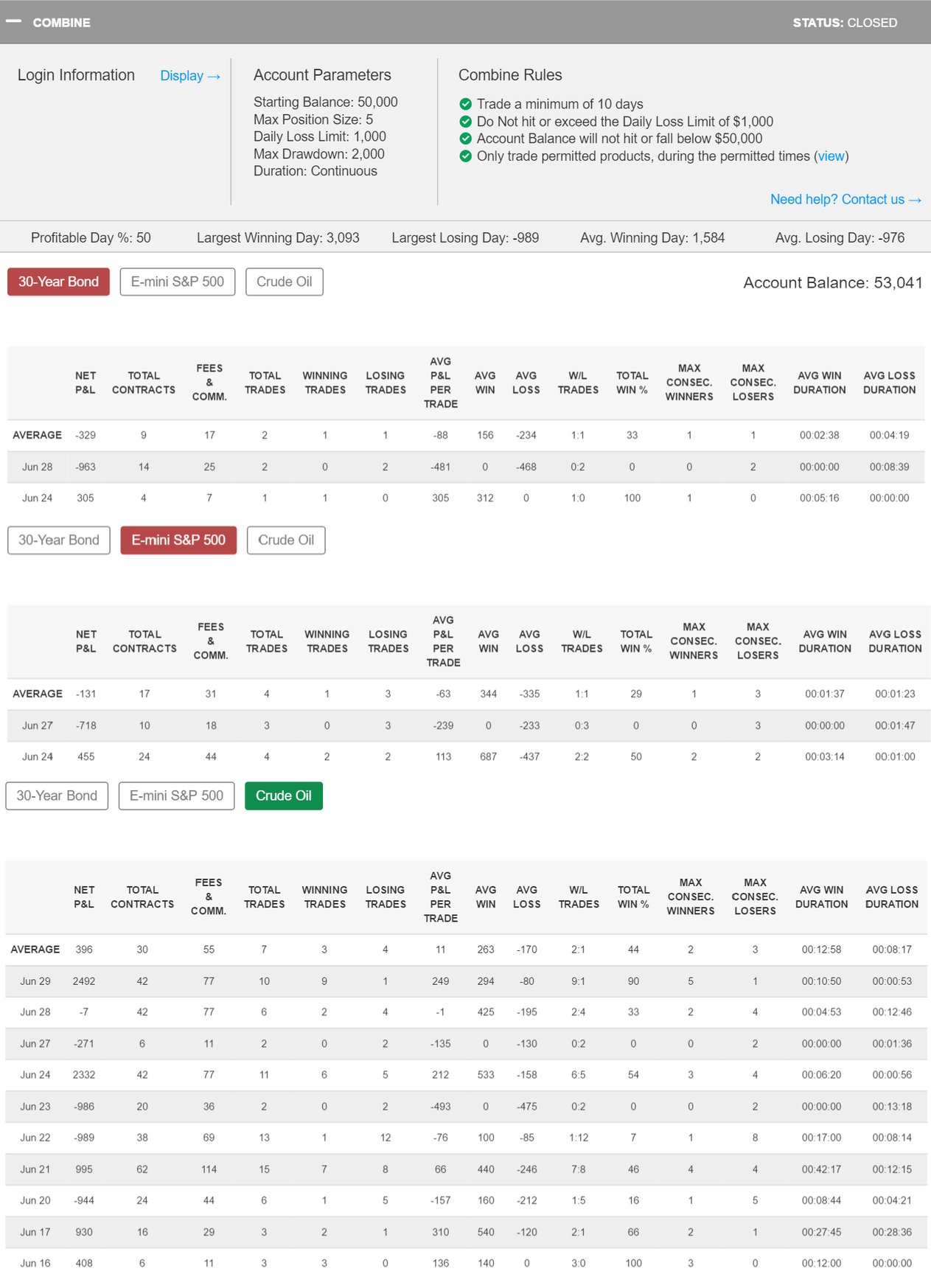 TraderVa's Trading Combine