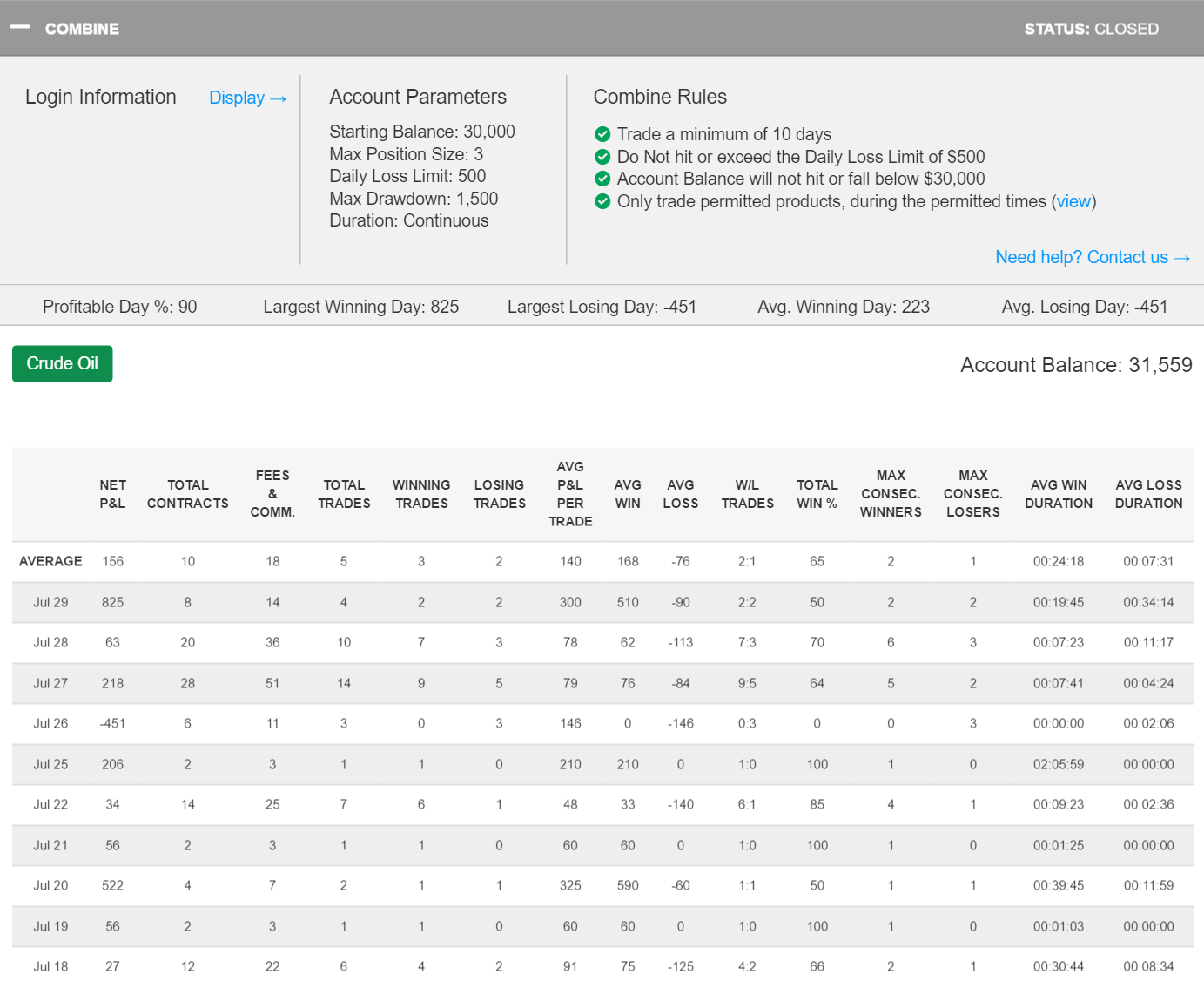 TradingRules's Trading Combine