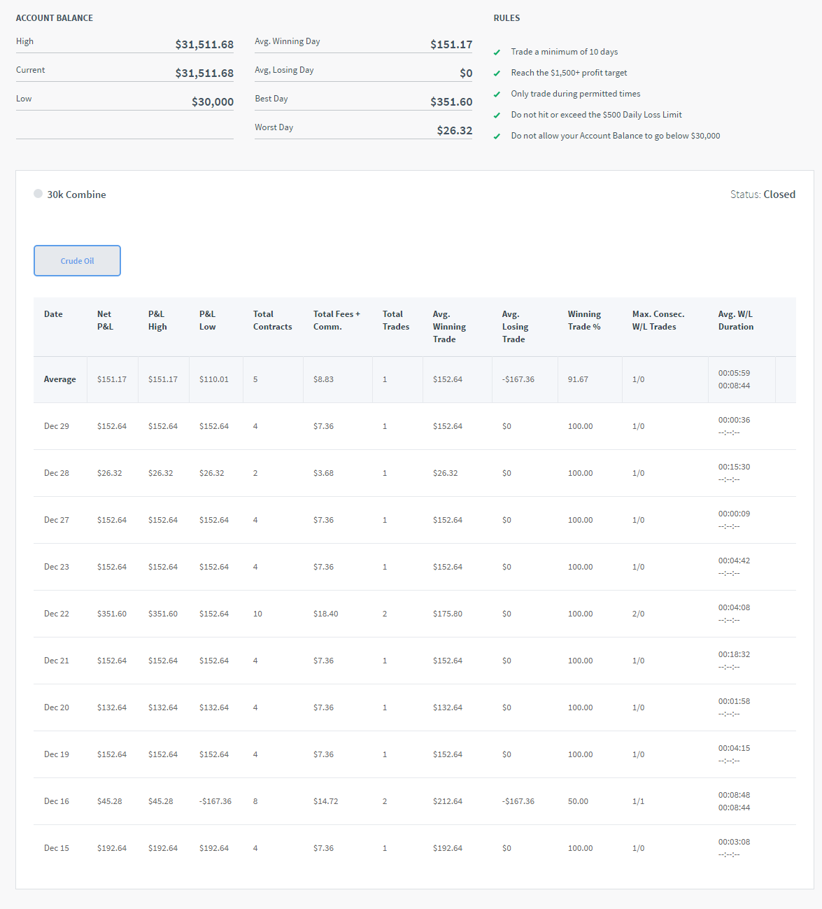TrashPanda's Trading Combine