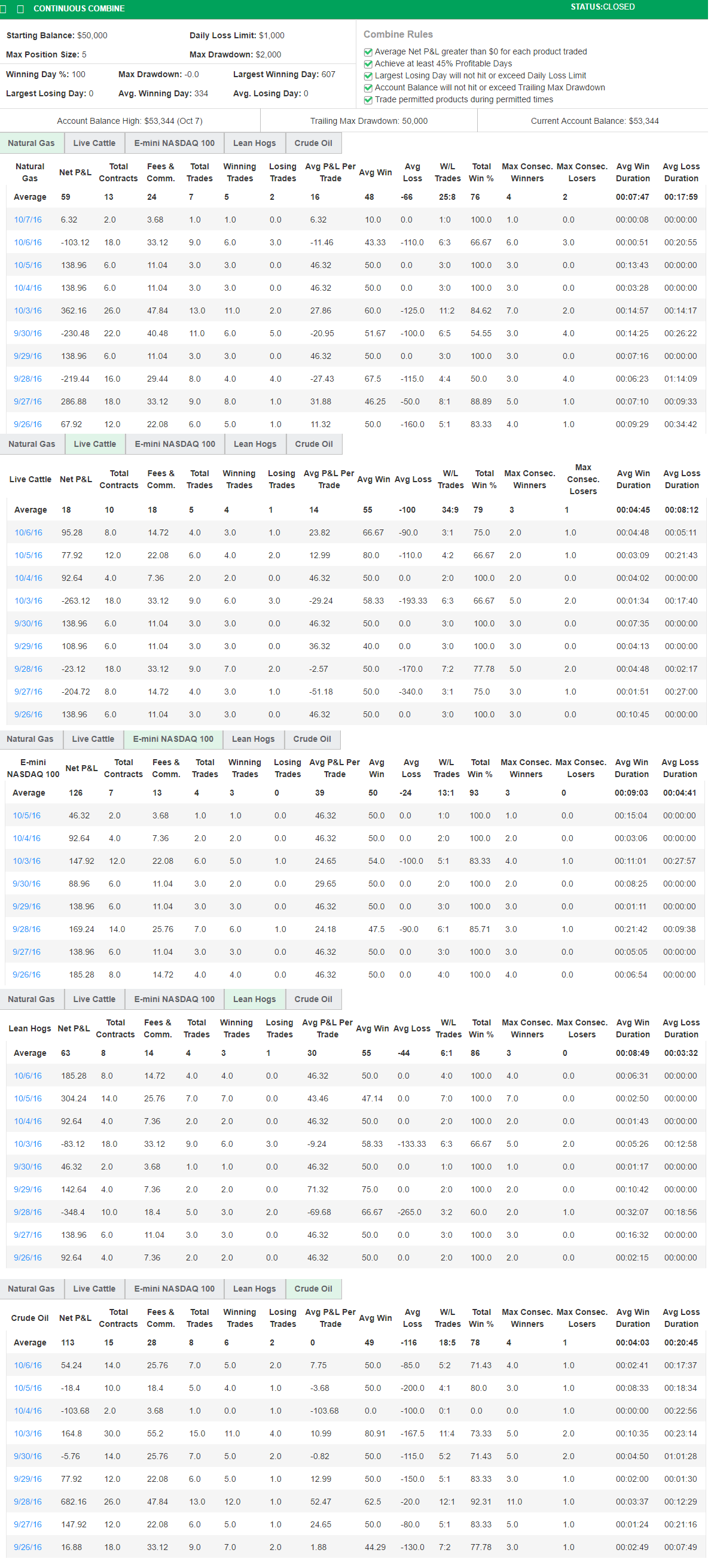 VA's Trading Combine