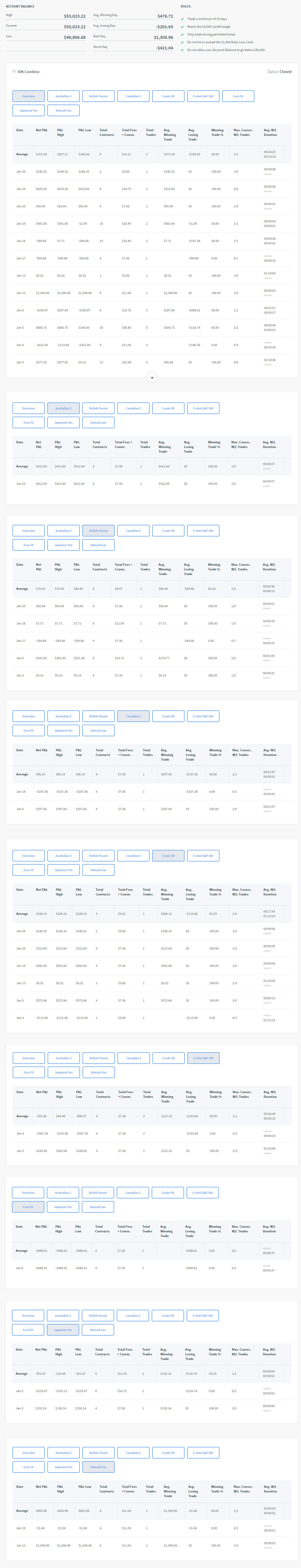 VadimK's Trading Combine