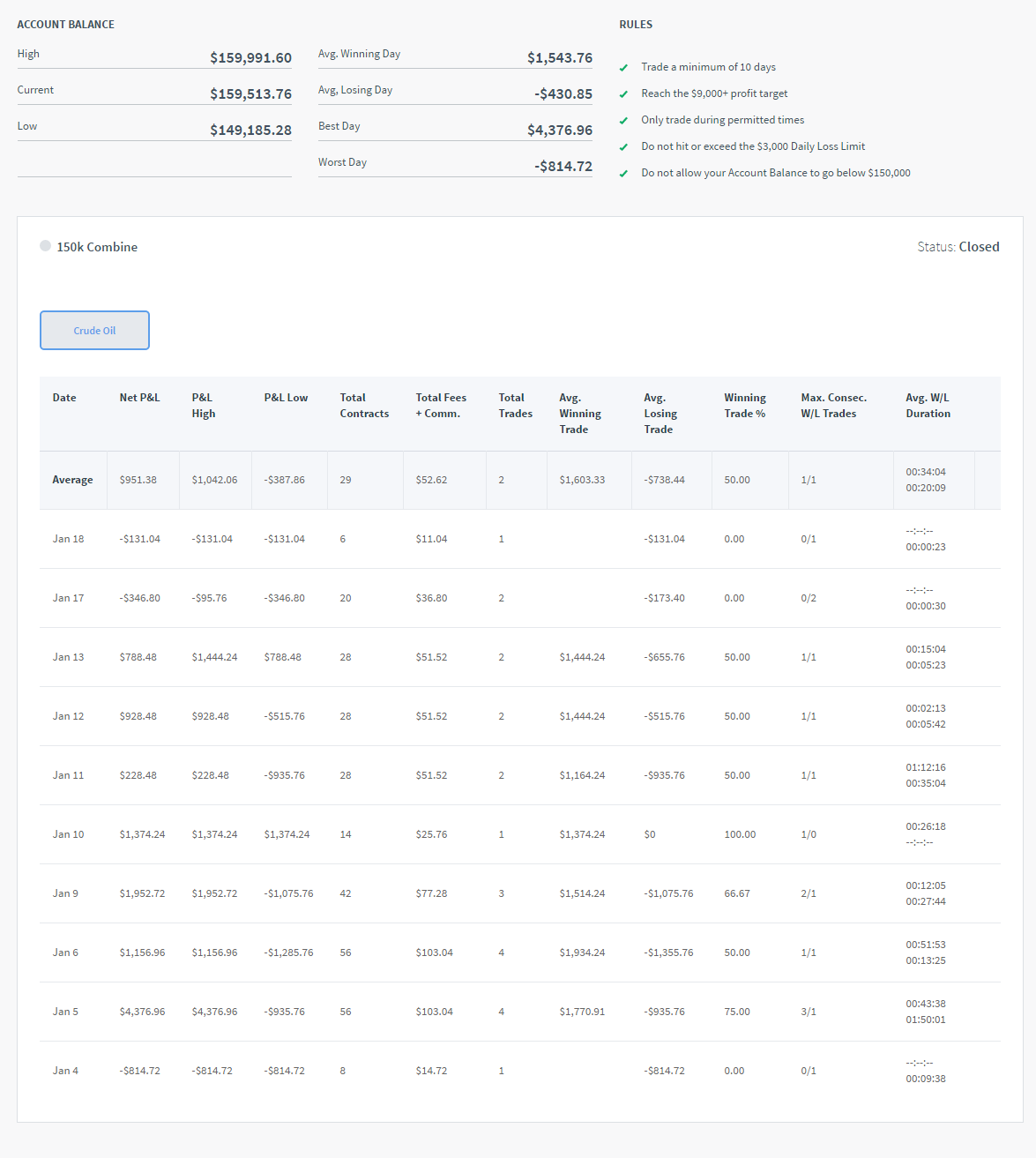 Vapenation's Trading Combine