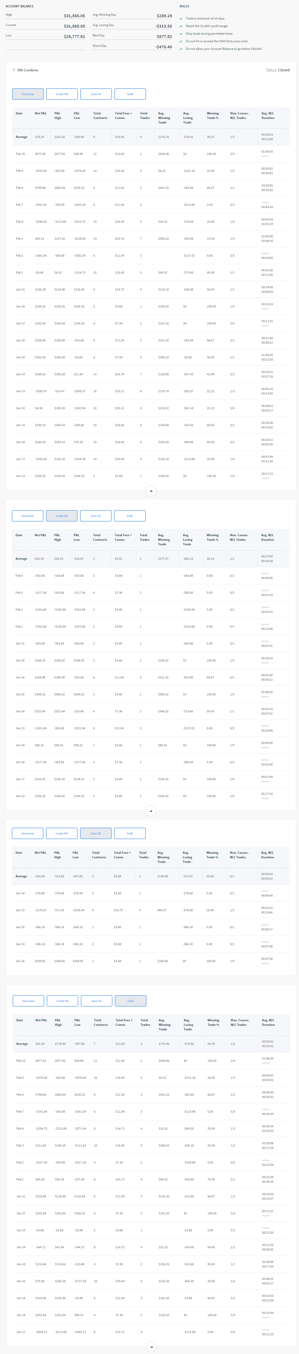 Vassek's Trading Combine