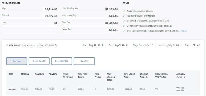 Velimir FTP Dashboard.jpg