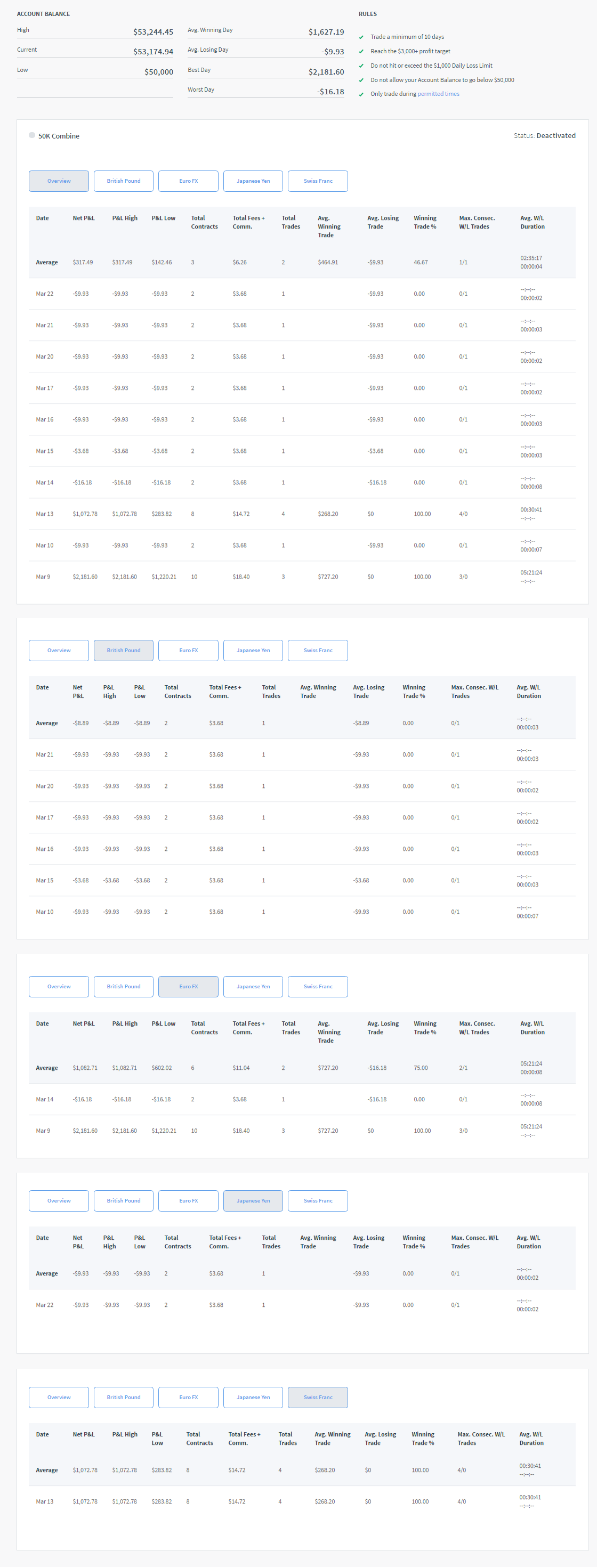 Versus's Trading Combine Versus's Trading Combine