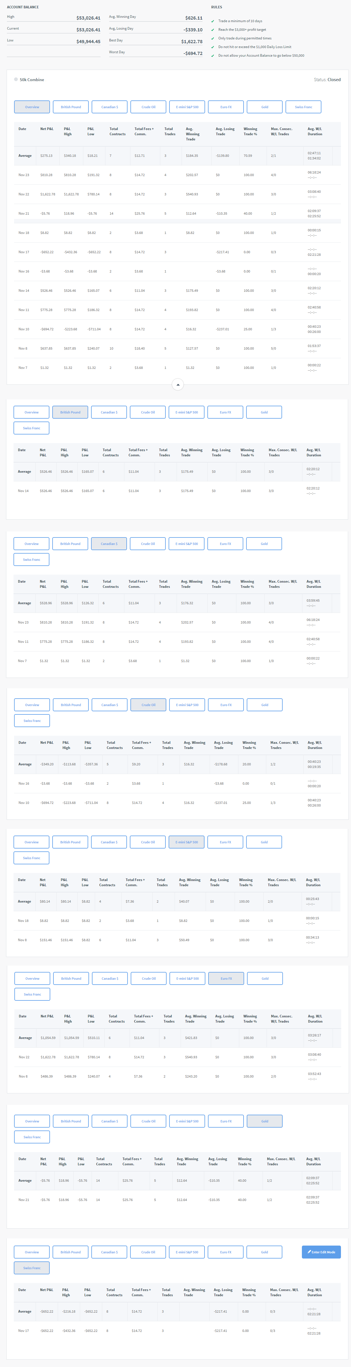 Versus's Trading Combine
