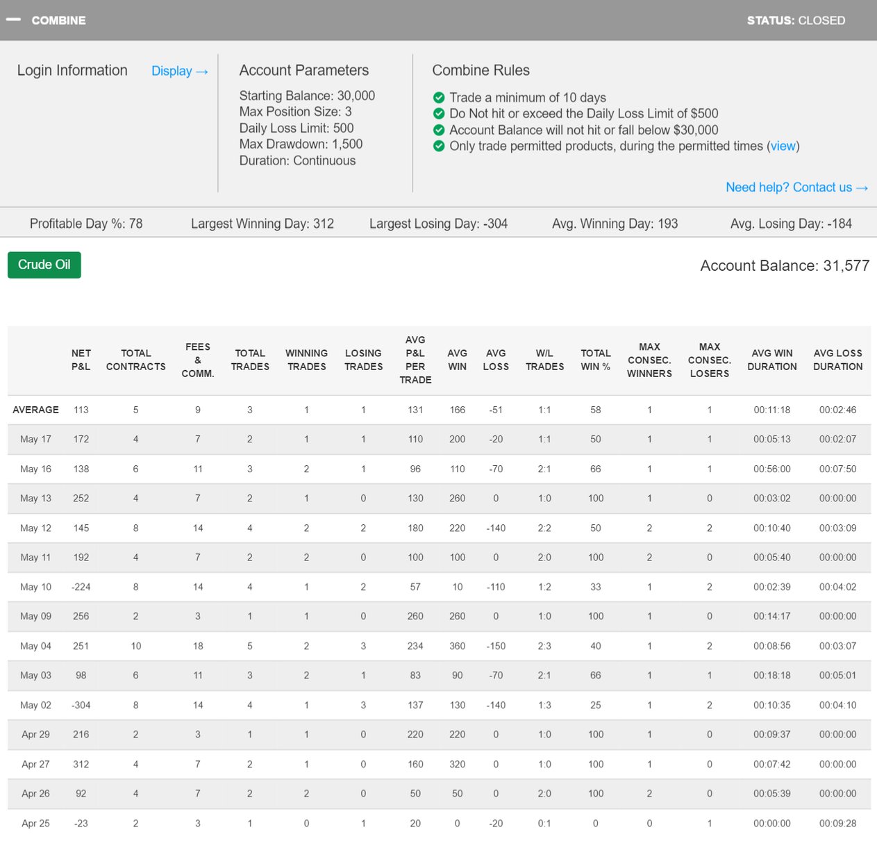 Viraj84's Trading Combine