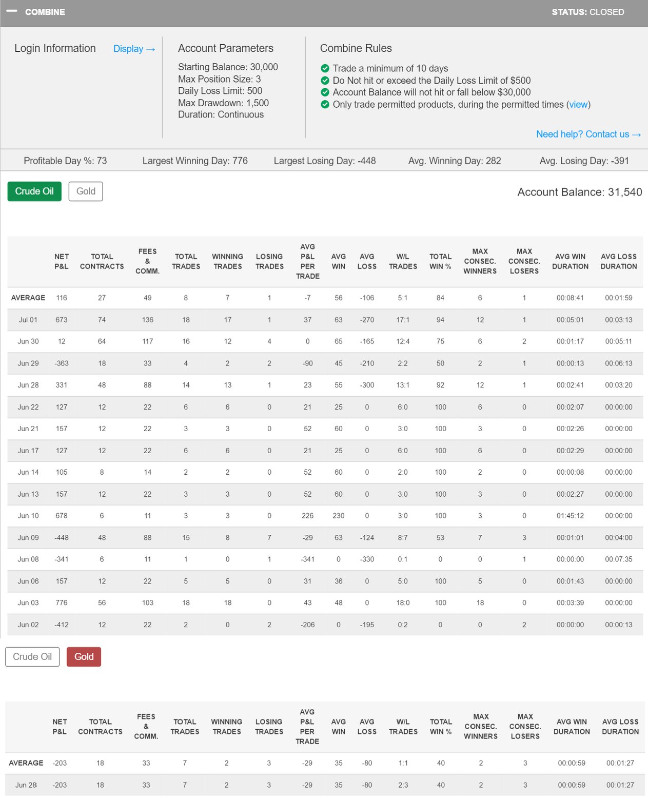 Vtnhjgjkbnty's Trading Combine Vtnhjgjkbnty's Trading Combine