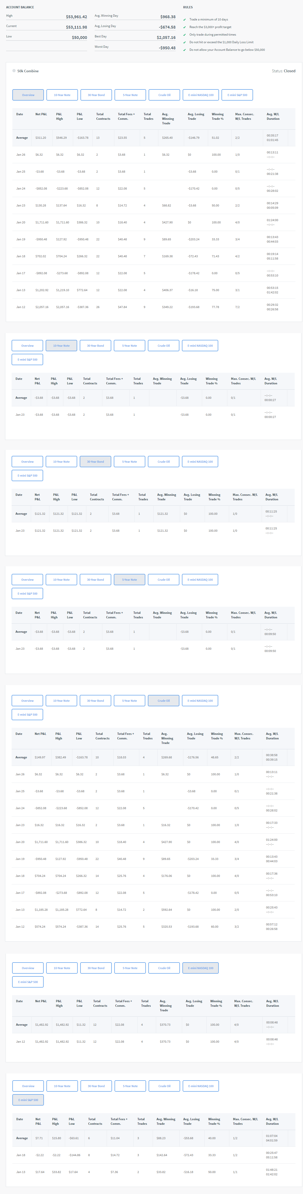 WBarrow's Trading Combine