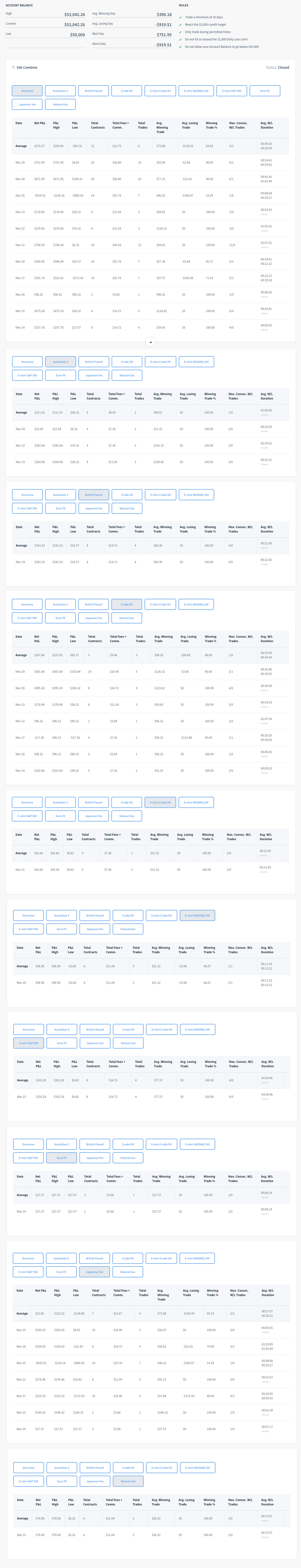 Xplore's Trading Combine
