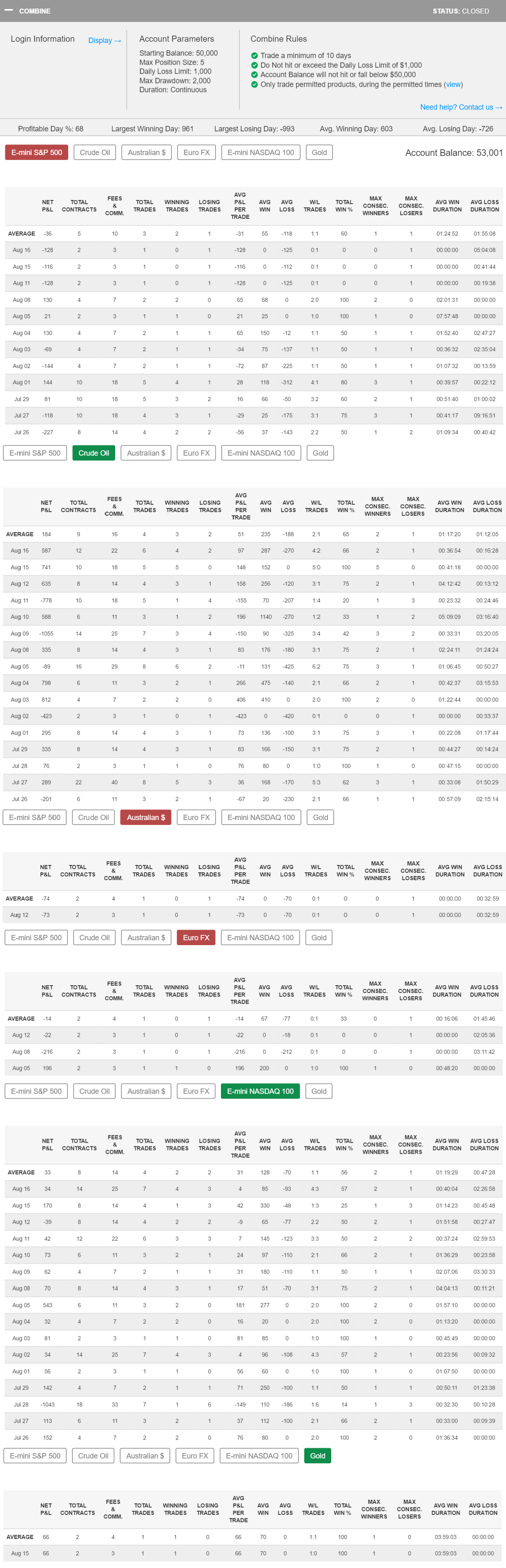 YAYA's Trading Combine