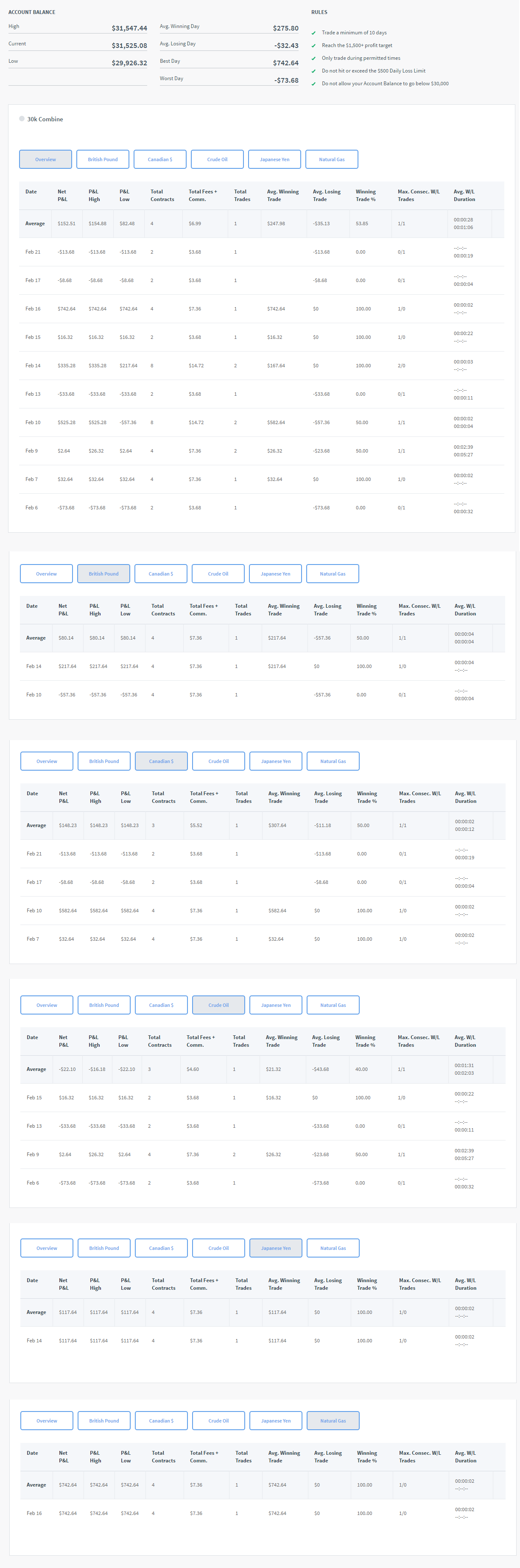 Yamaliev's Trading Combine