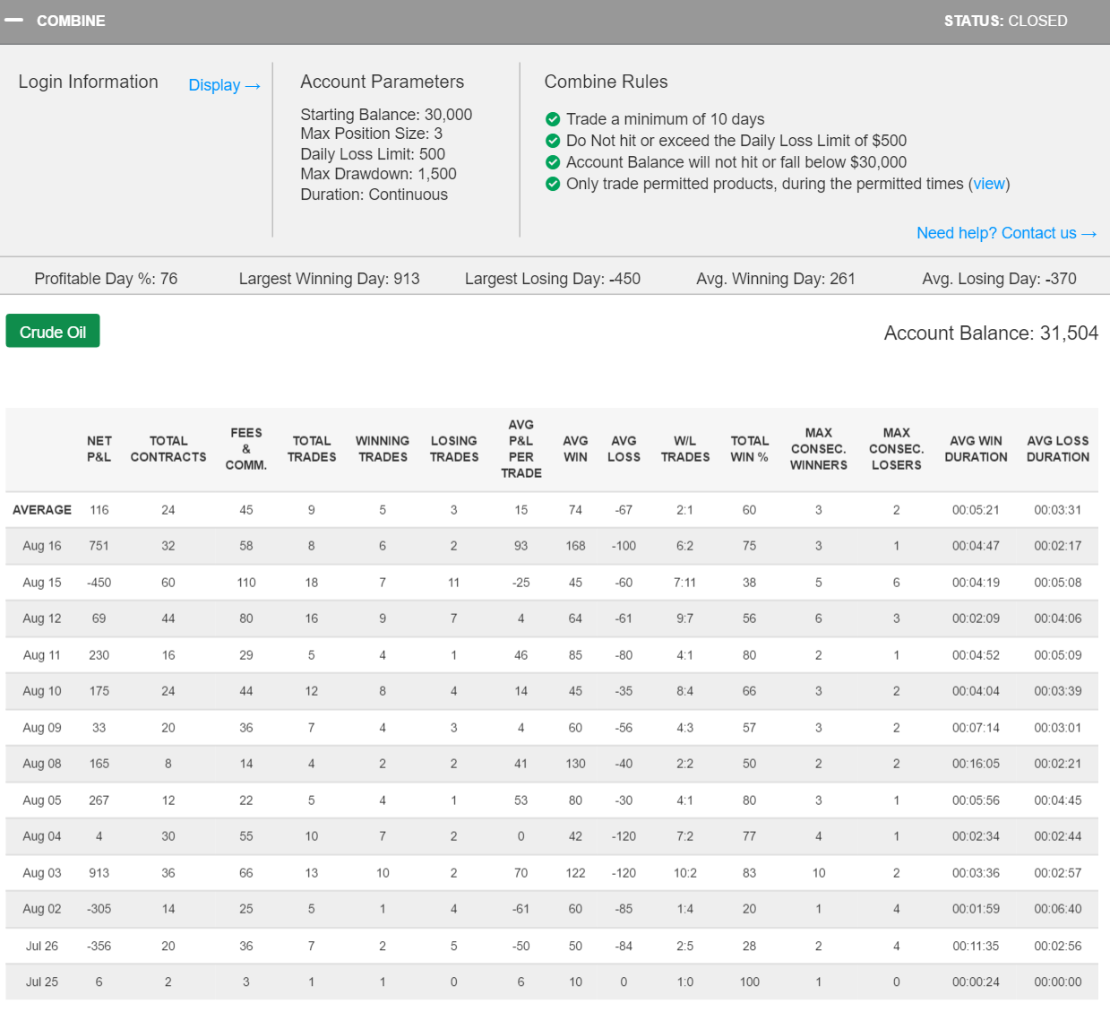 a13x's Trading Combine a13x's Trading Combine