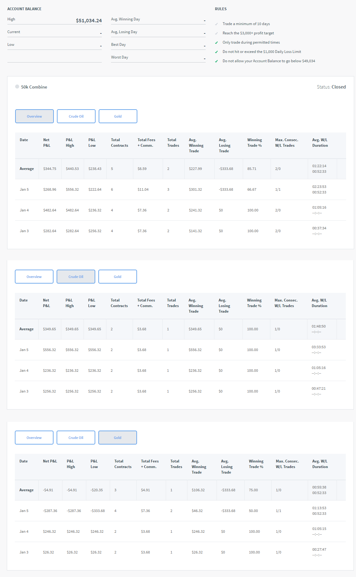 aileen_2779's Trading Combine