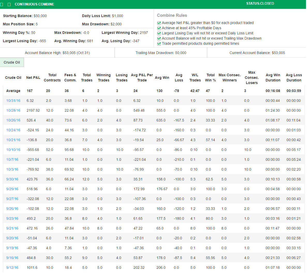 akCrude's Trading Combine
