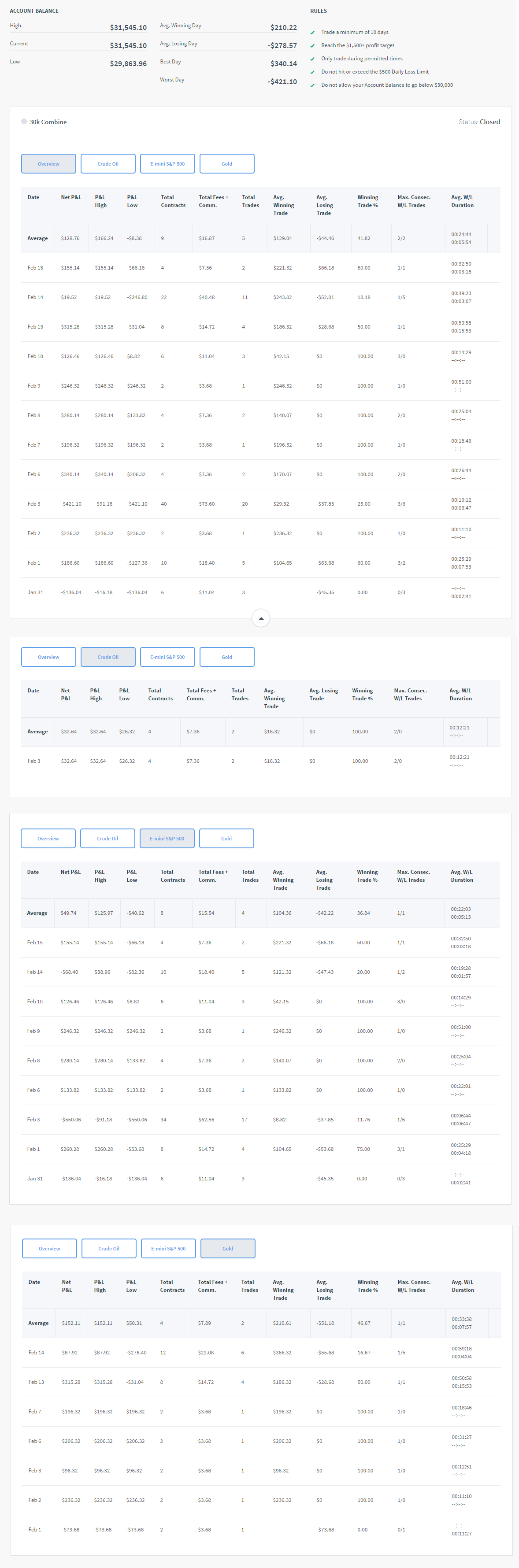 albamail's Trading Combine