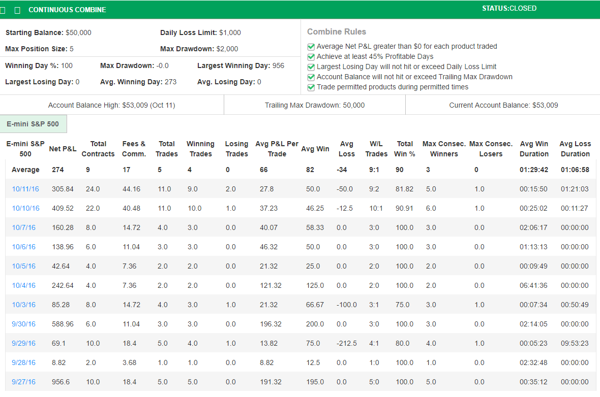 Funded Trader alemandiego
