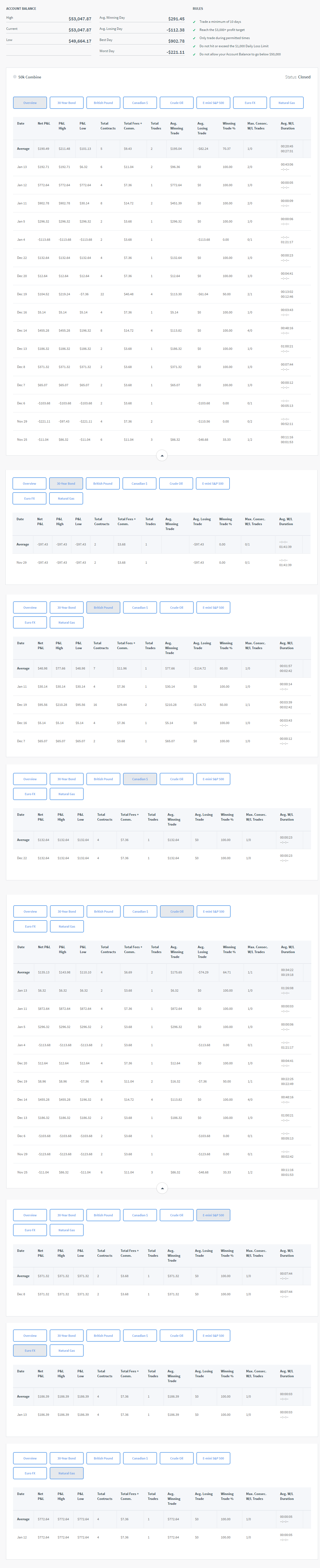 aleos's Trading Combine
