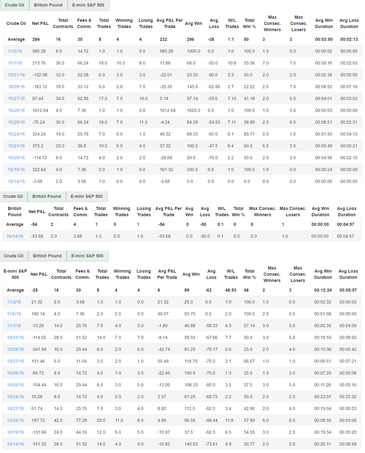 alexpapa's Trading Combine