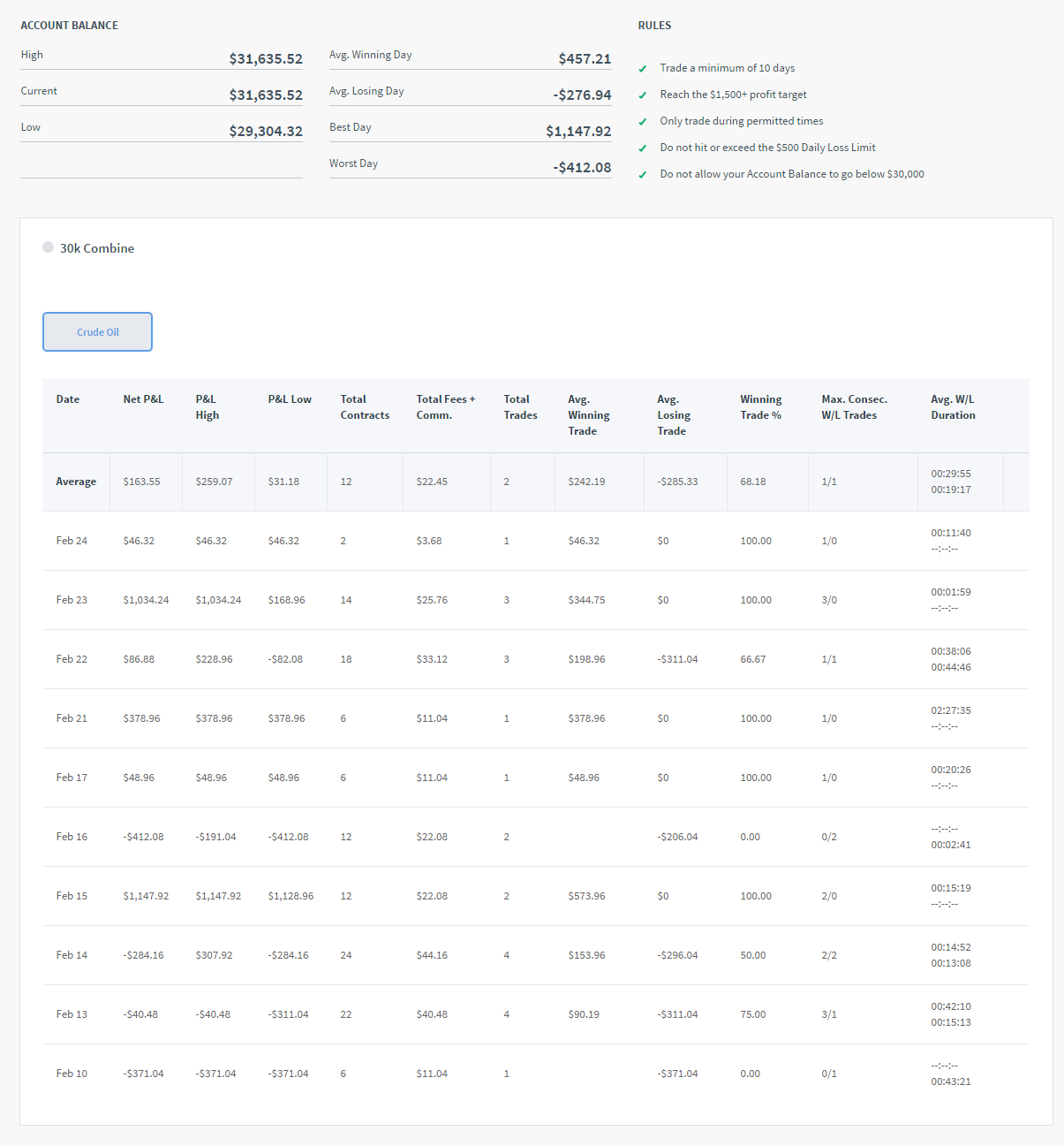 alimkulovsyrym's Trading Combine