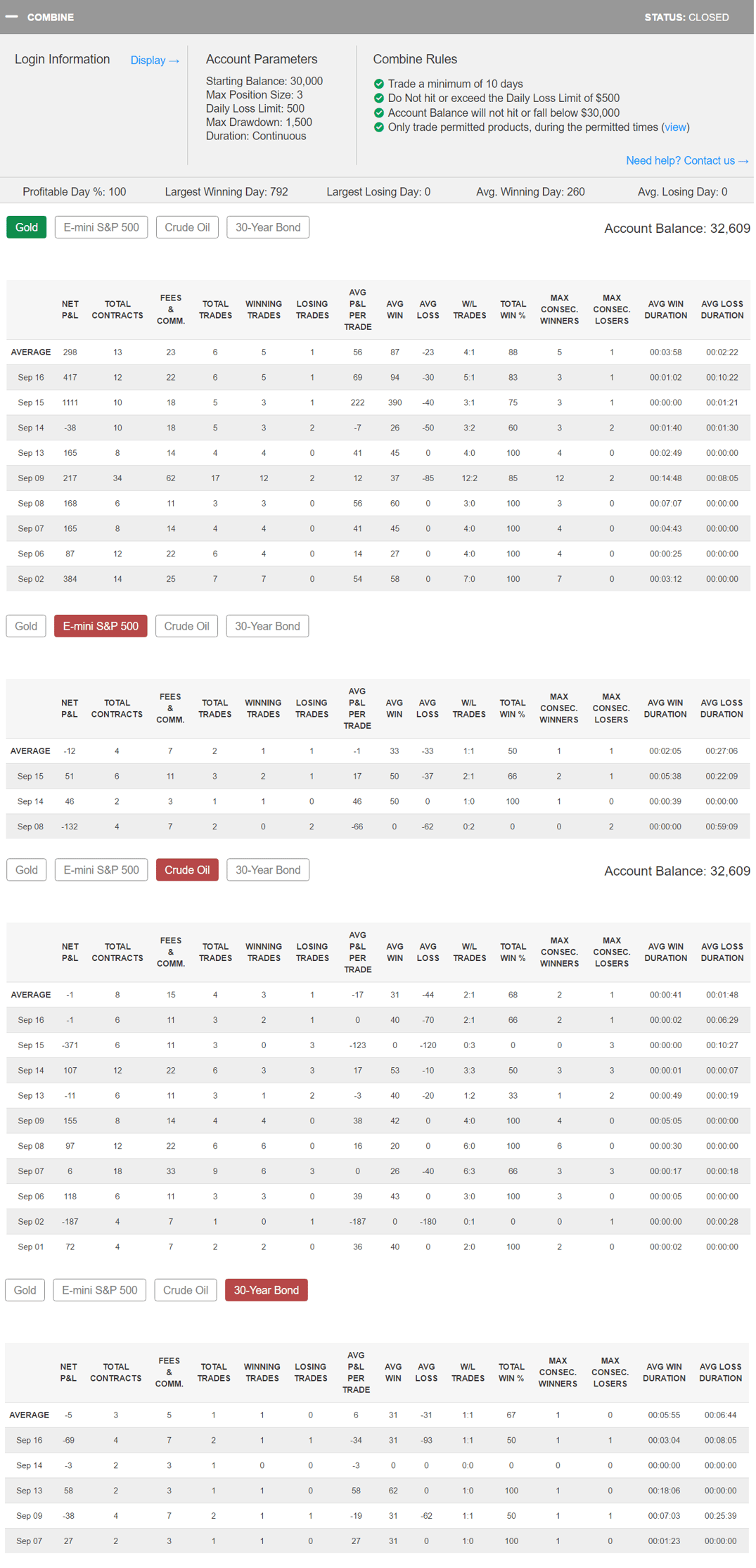 anthonyarlotta22's Trading Combine