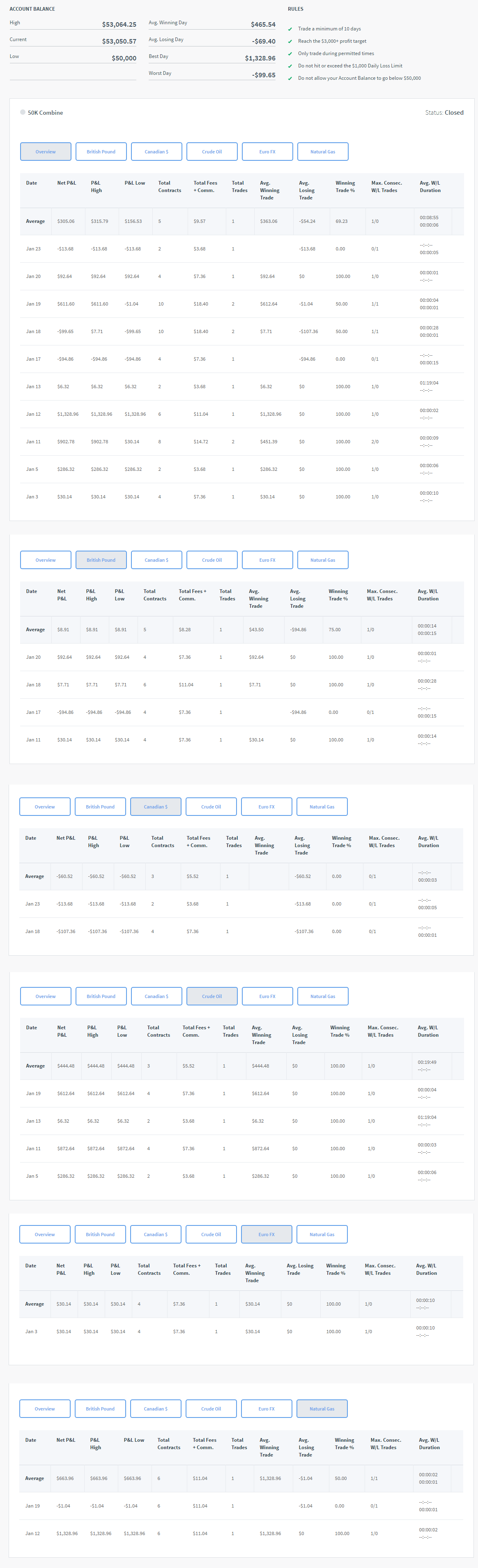 asal's Trading Combine