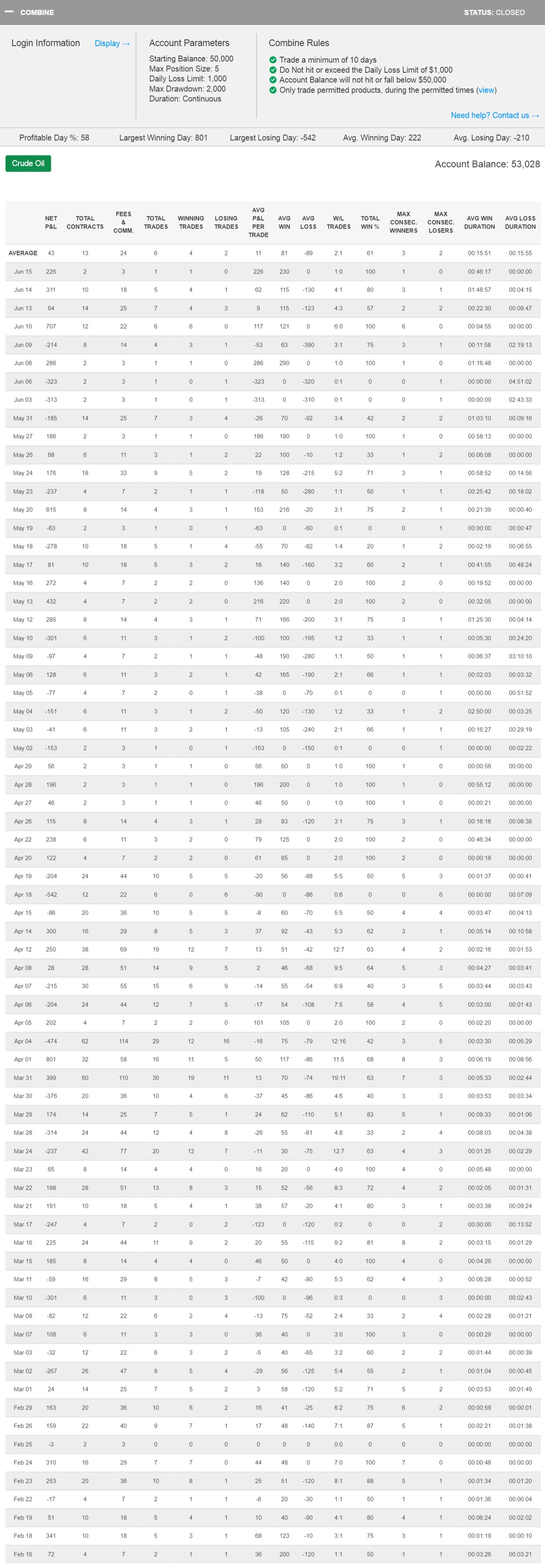 ase713's Trading Combine