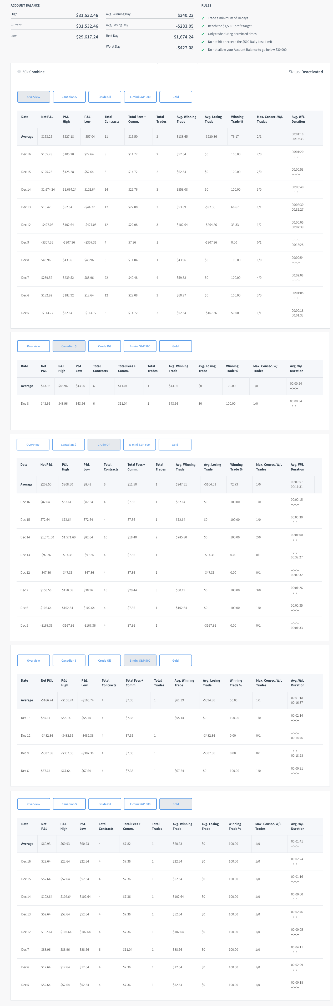 asne's Trading Combine