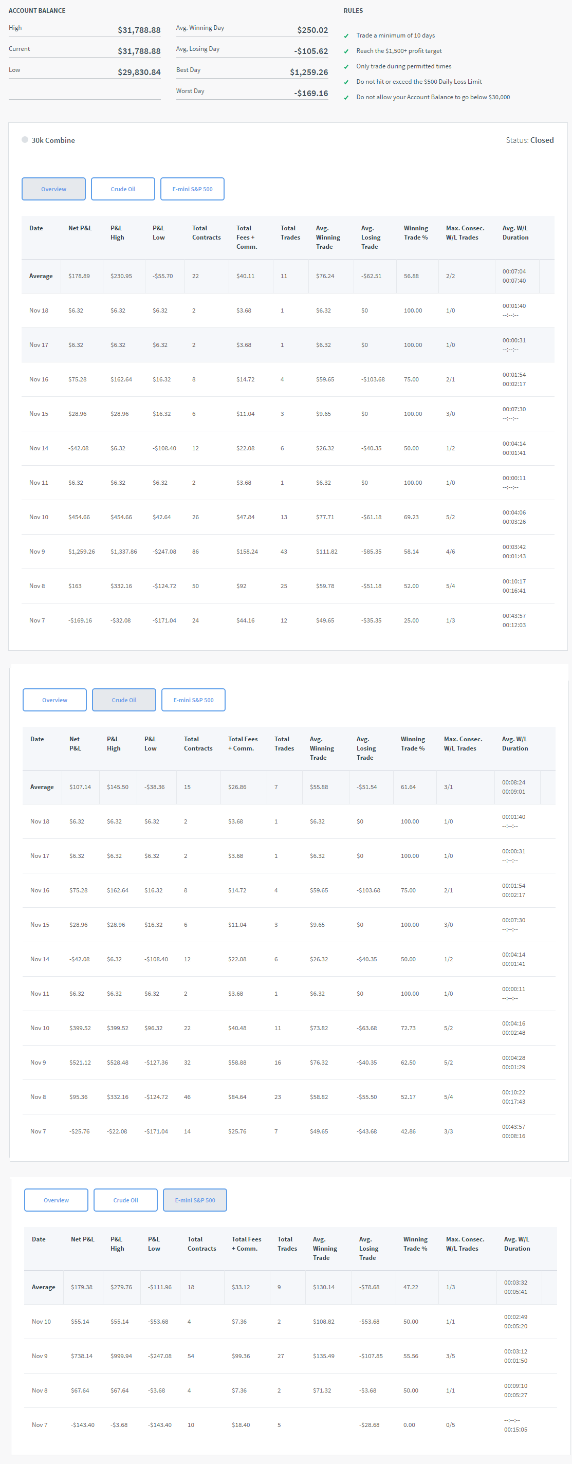 bakenti's Trading Combine
