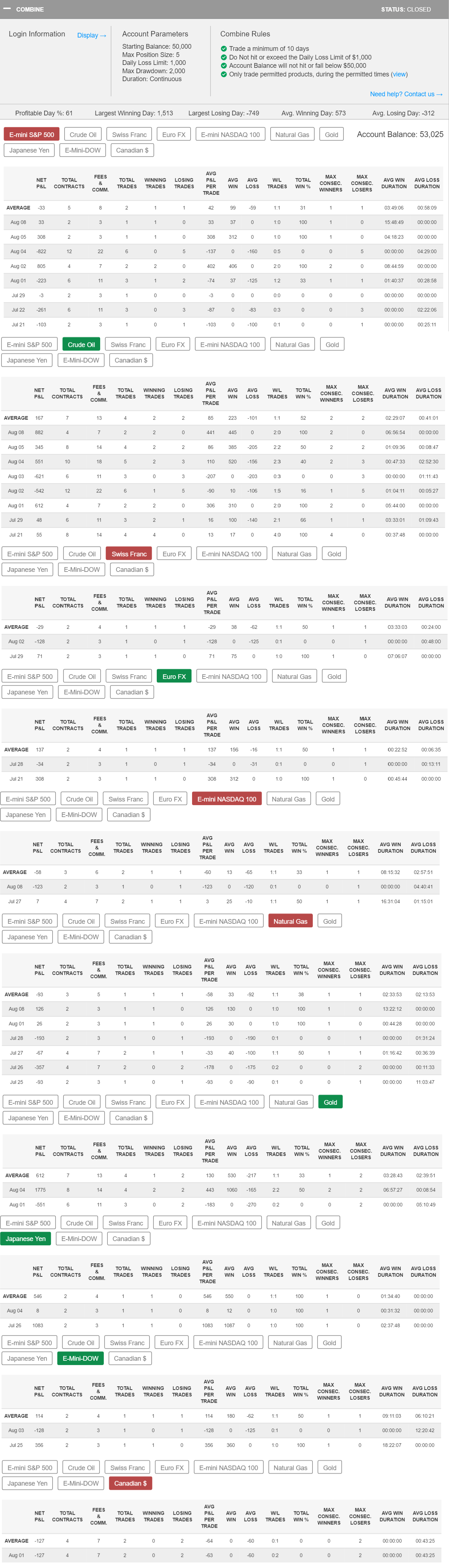 bbrothers55's Trading Combine