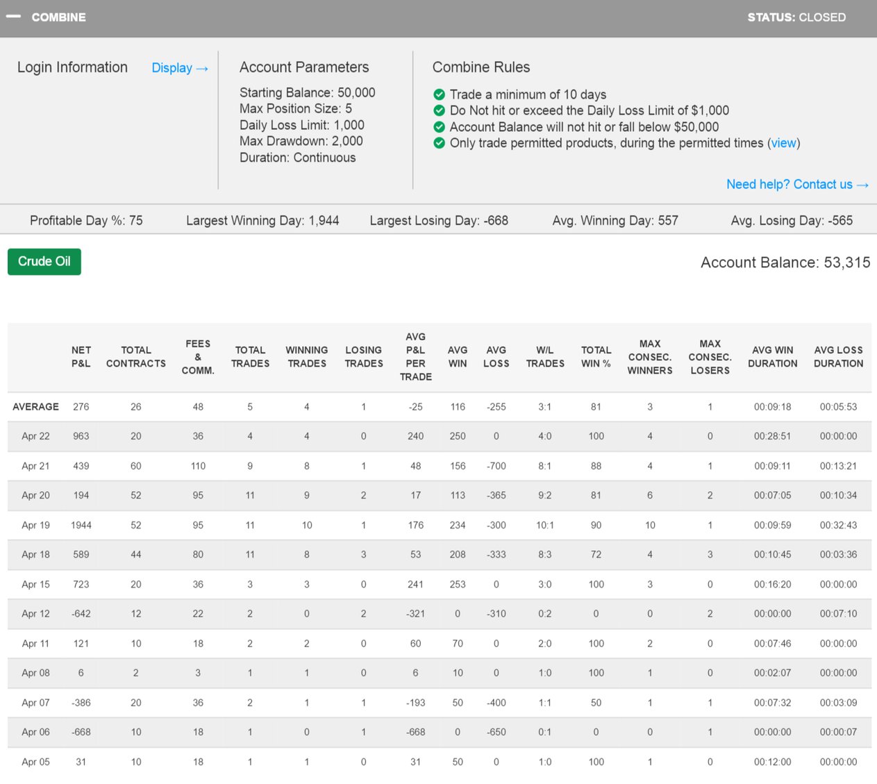 bltdavid's Trading Combine bltdavid's Trading Combine