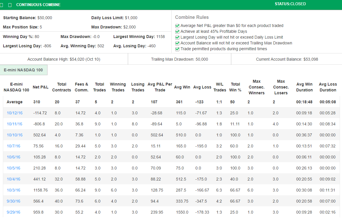 bobrutterphd's Trading Combine