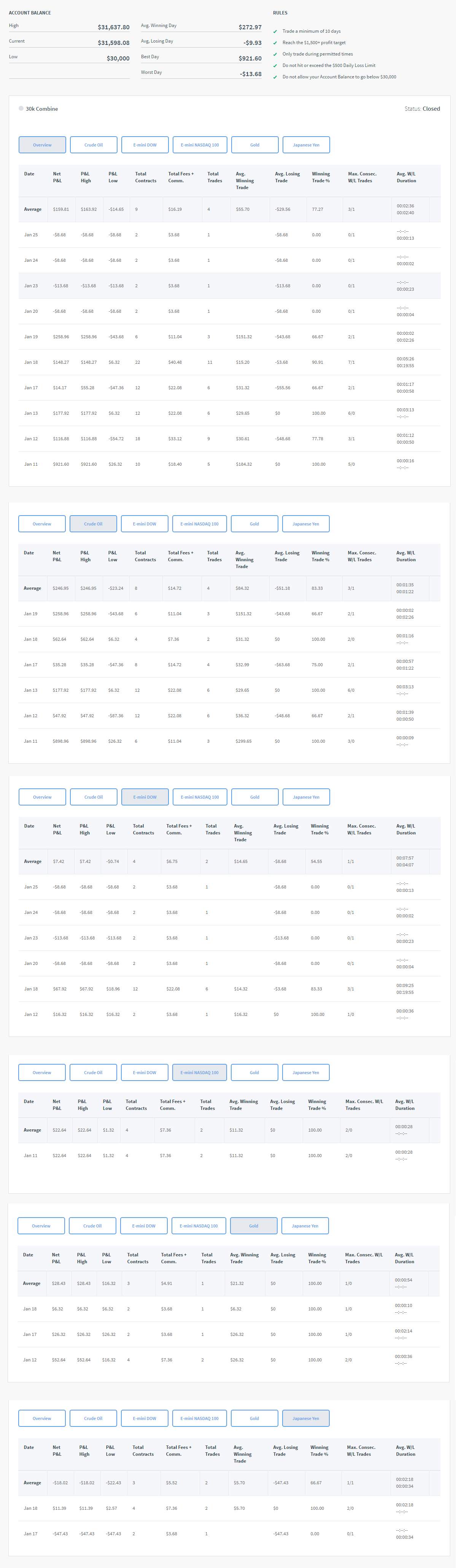 bobsan's Trading Combine bobsan's Trading Combine