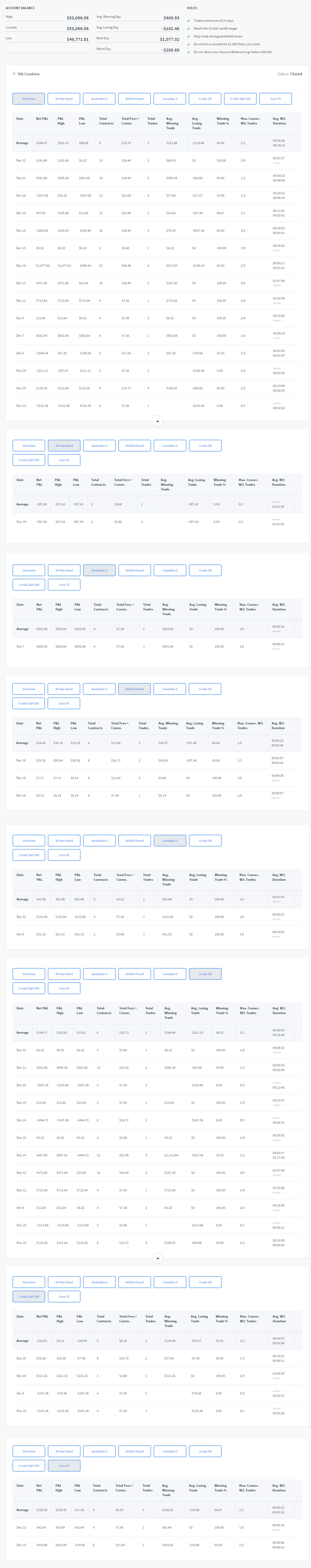 bohdanstadnyk's Trading Combine