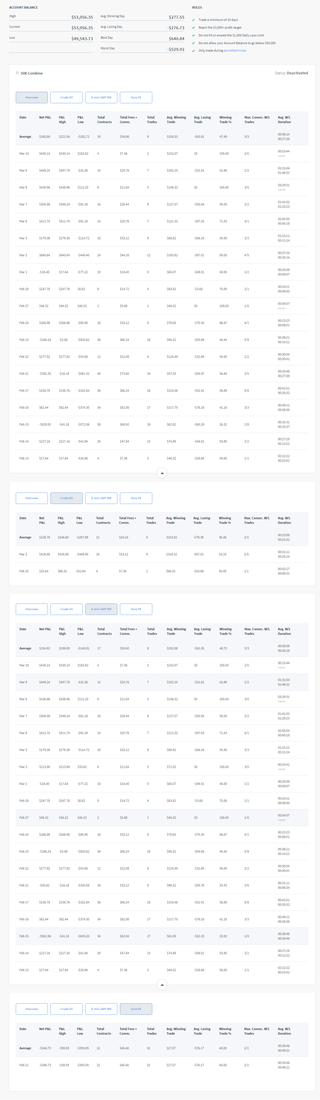 boomer59's Trading Combine