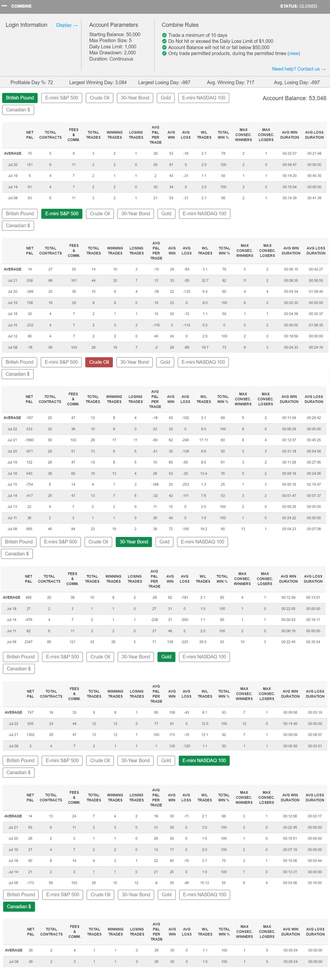 carpediem's Trading Combine