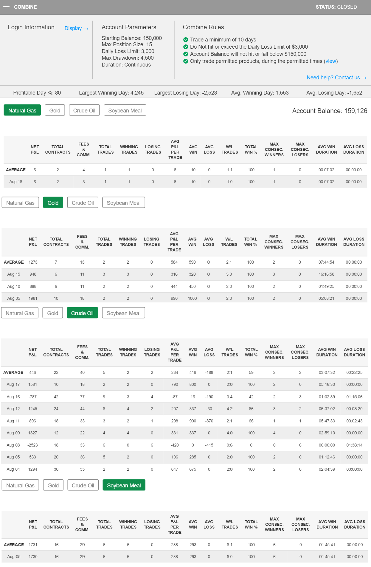 cdizz7's Trading Combine