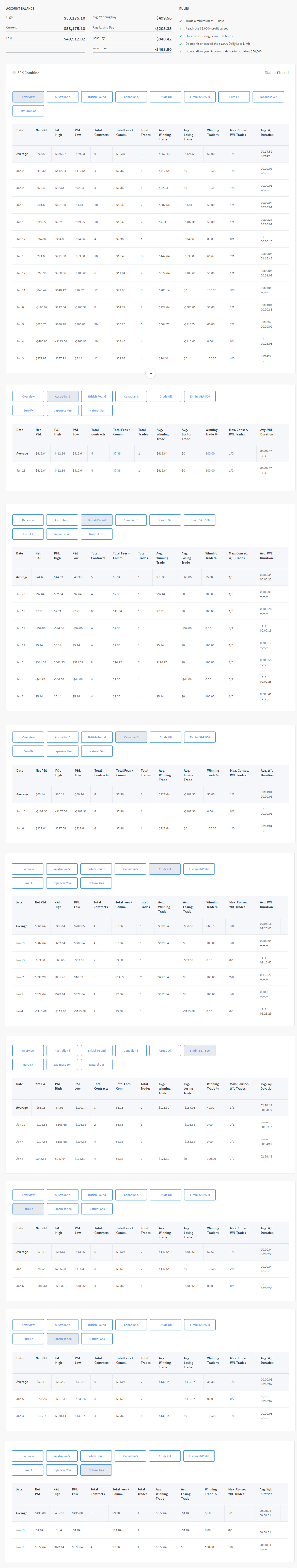 chaoba's Trading Combine