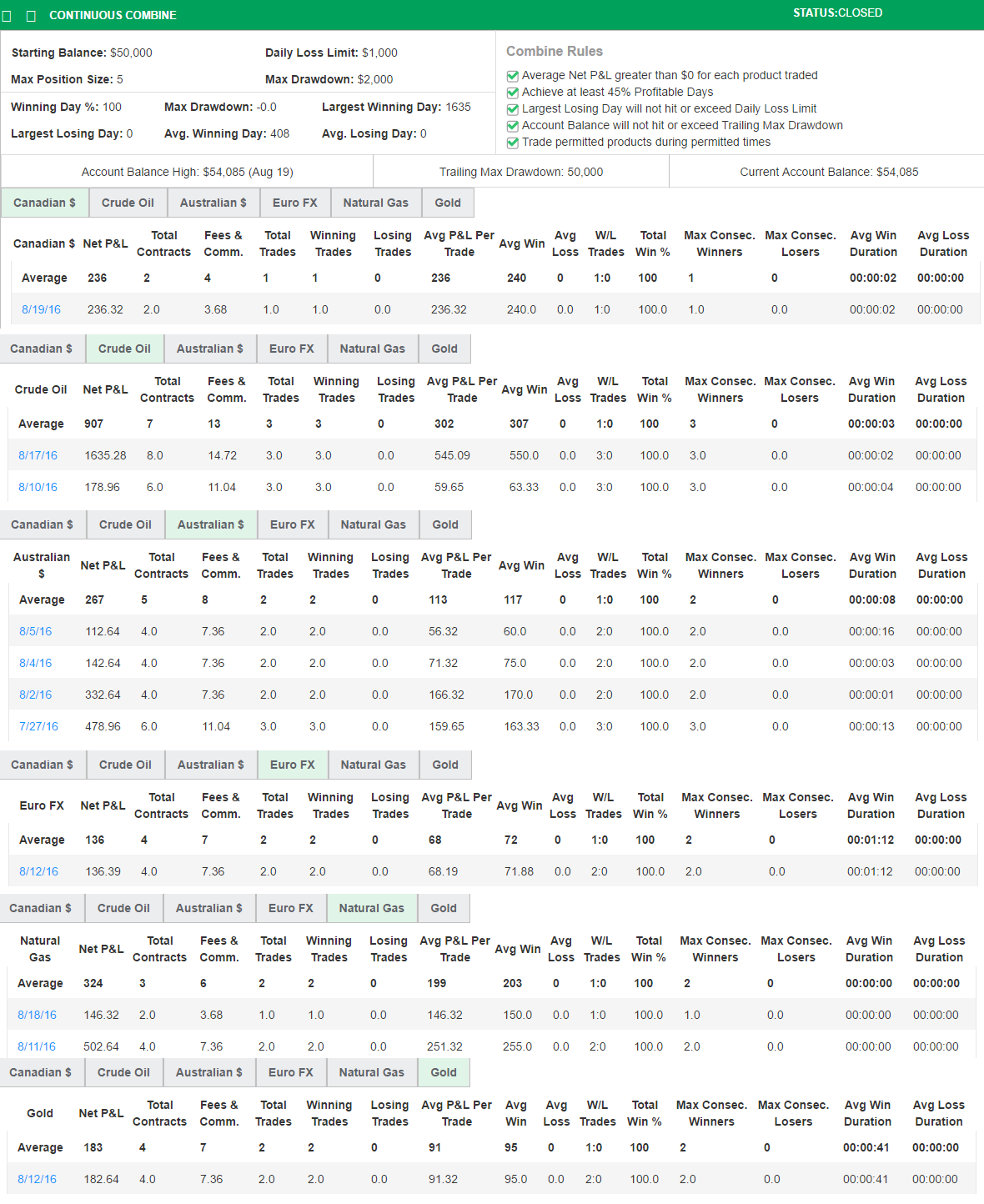 cschaeffer's Trading Combine