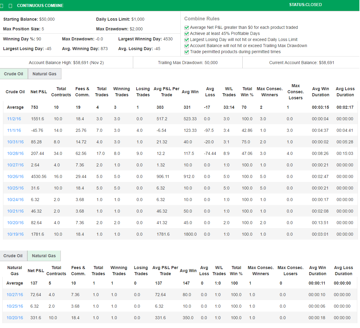 csstrader's Trading Combine