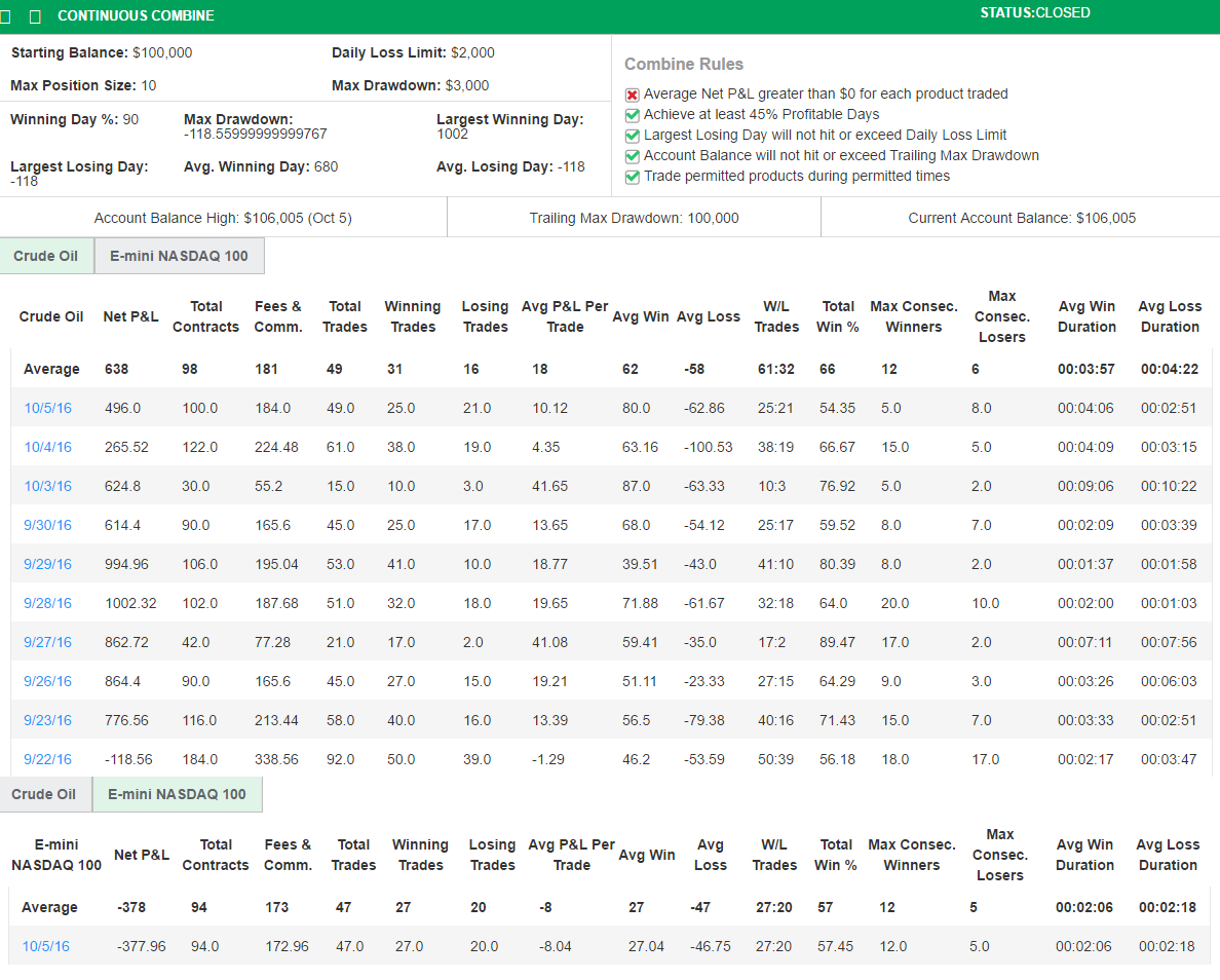davida's Trading Combine