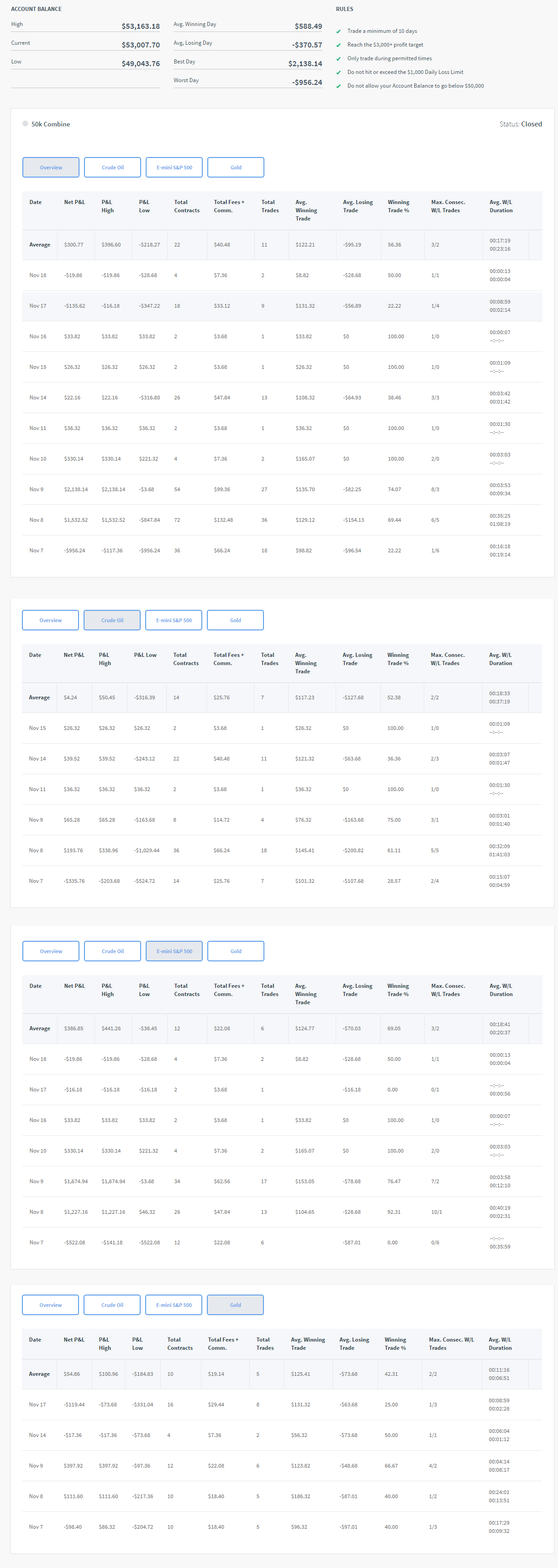 davidj0990's Trading Combine